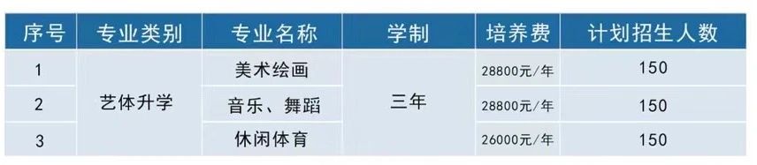 快訊！2024年福州市華幟技工學(xué)校招生簡(jiǎn)介已明確！