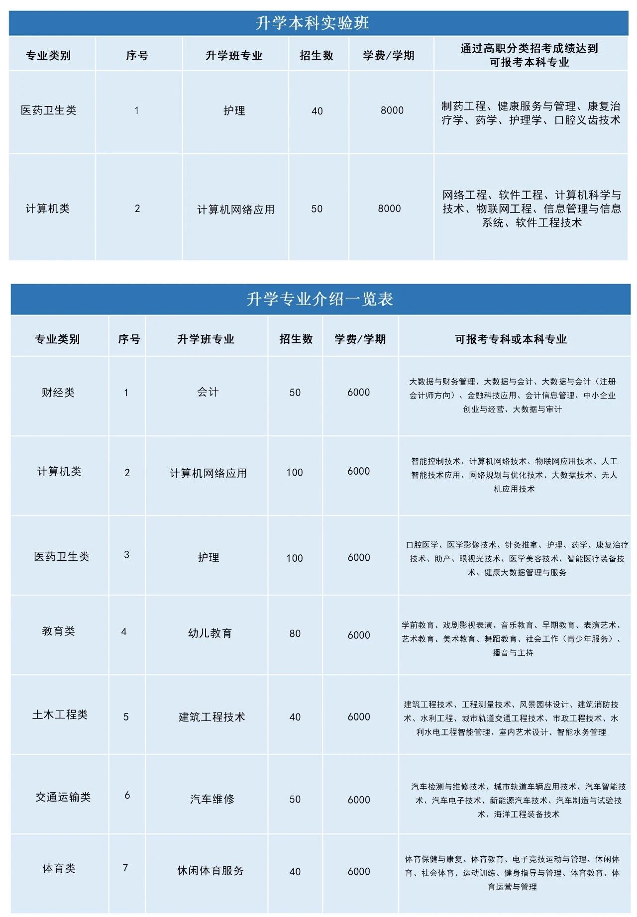 快訊！2024年福州市華幟技工學(xué)校招生簡(jiǎn)介已明確！