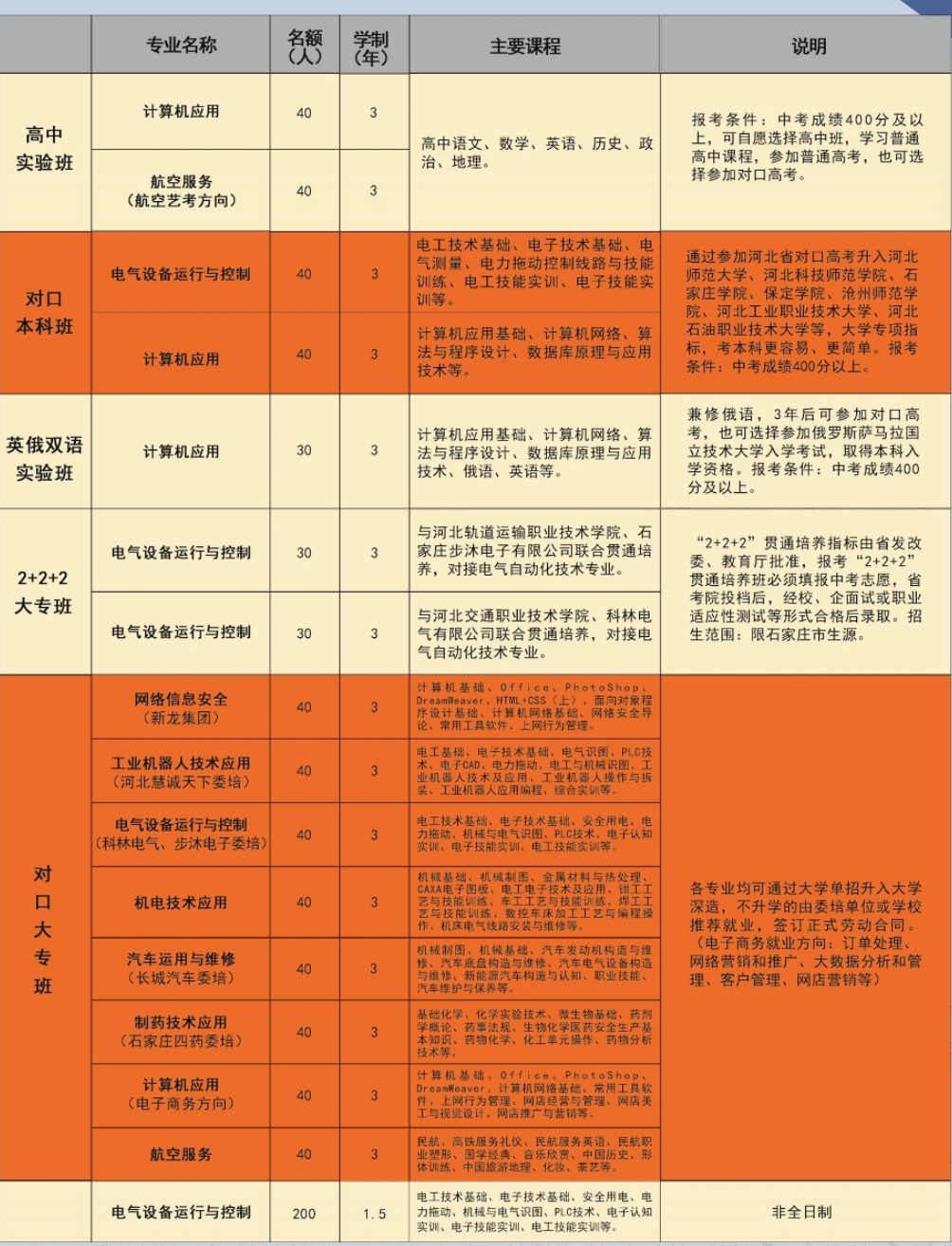 詳解！石家莊市鹿泉區(qū)職業(yè)教育中心2024年招生簡(jiǎn)章具體介紹！