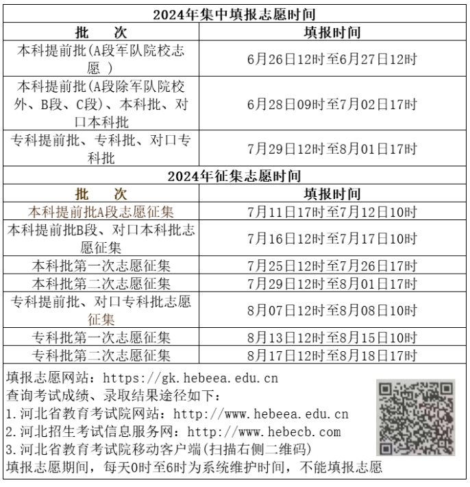 河北高考志愿填報(bào)時(shí)間一覽表.png