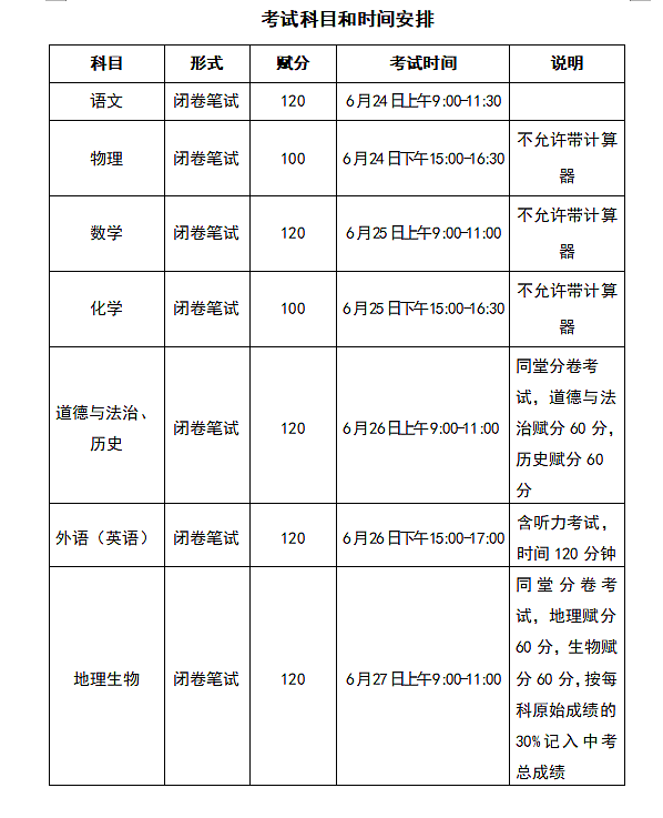 考試科目和考試時間安排