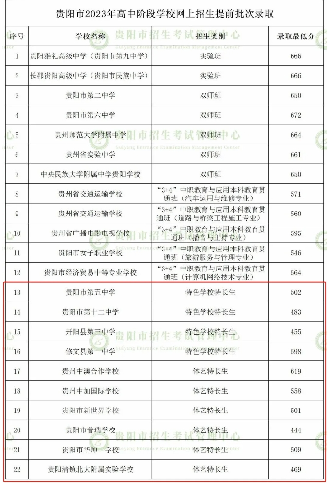 錄取分?jǐn)?shù)線