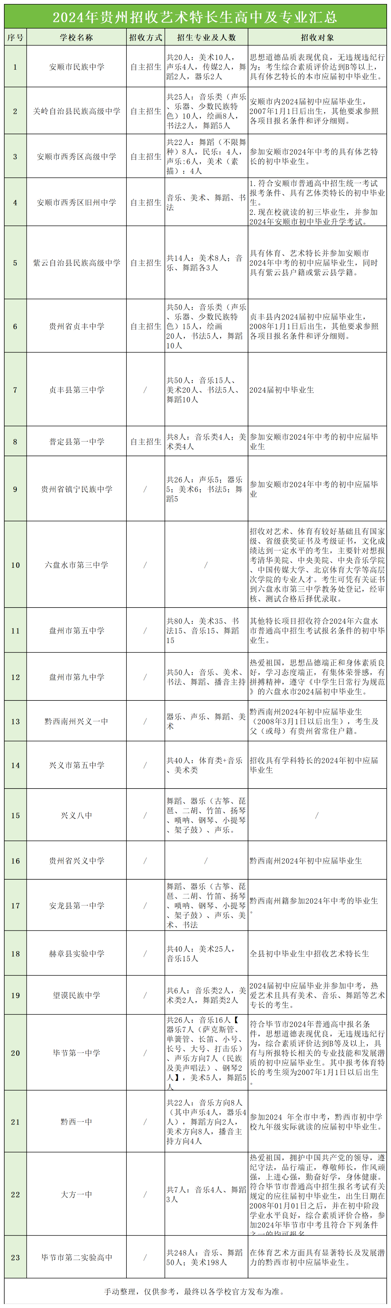 貴州特長生招生