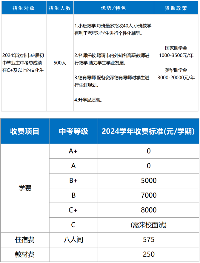 廣西英華國際職業(yè)學(xué)院附屬高中