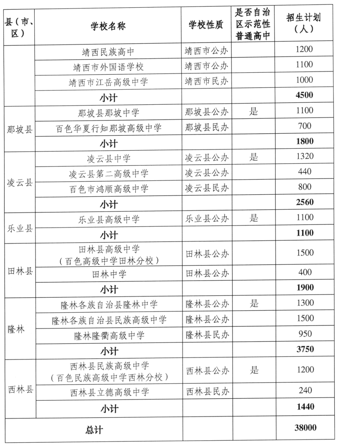 百色普通高中招生