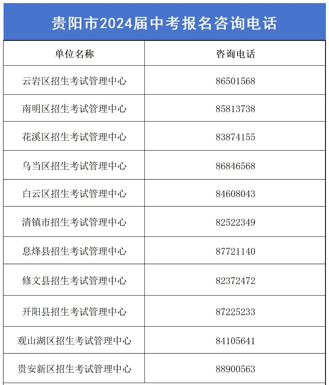 貴陽中考報名咨詢電話