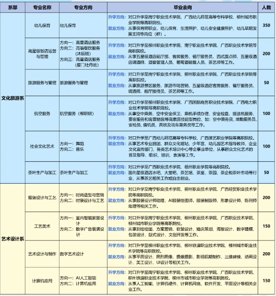 柳州市第二職業(yè)技術學校