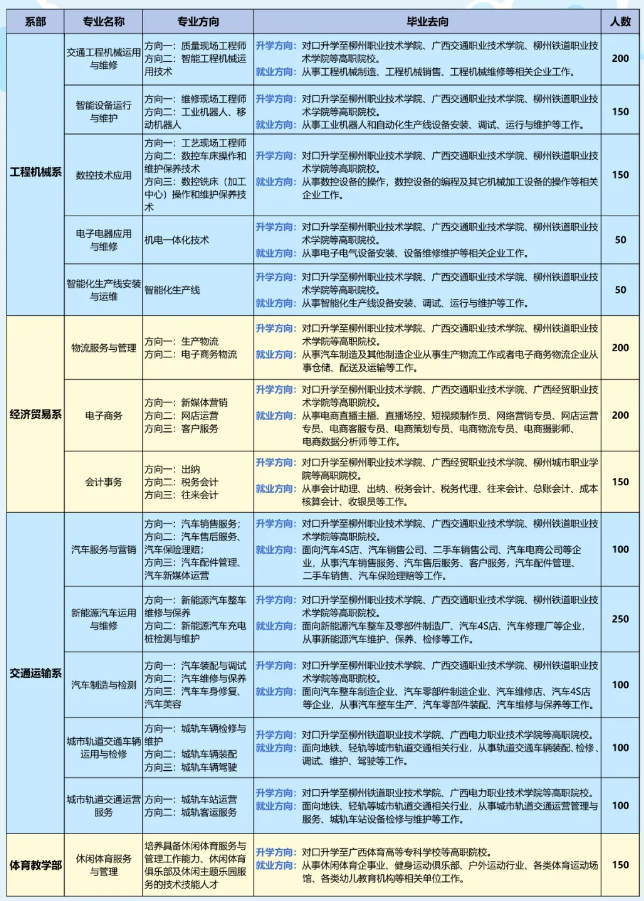柳州市第二職業(yè)技術學校