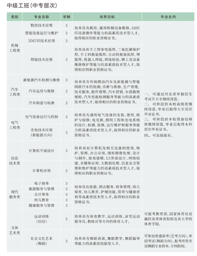 了解！2024年張家口機械工業(yè)學校招生簡章已公布！