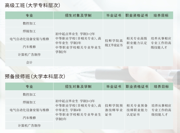 了解！2024年張家口機械工業(yè)學校招生簡章已公布！