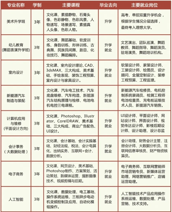邯鄲經(jīng)管中專學(xué)校2024招生簡章