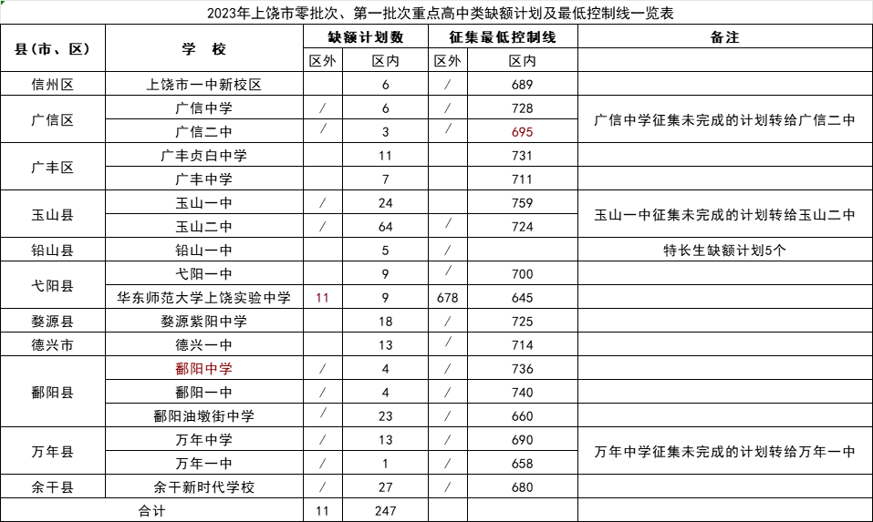 江西中考分數(shù)線