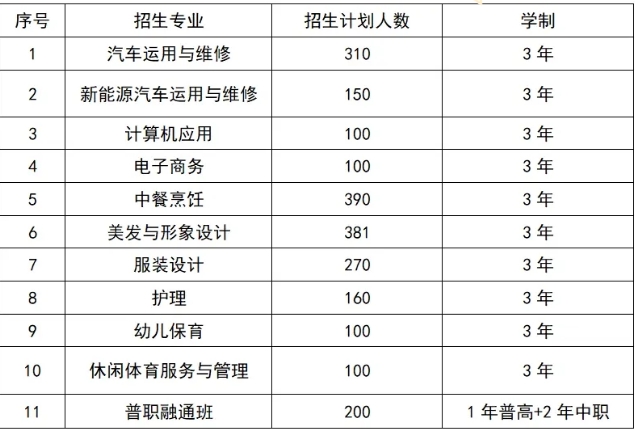 2024年中專招生計(jì)劃