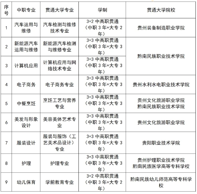 2024年大專招生計(jì)劃