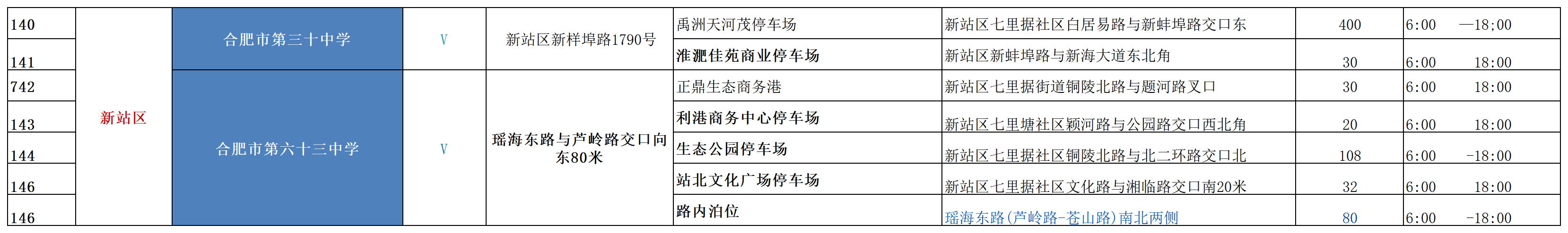 新站區(qū)中考考點(diǎn)