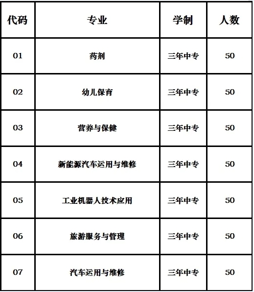 2024年福建省柘榮職業(yè)技術(shù)學(xué)校三年制中專招生計劃