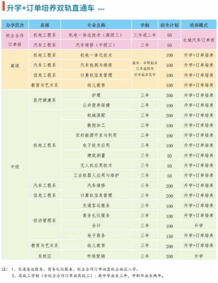 須知！保定動(dòng)力工程高級(jí)技工學(xué)校2024年招生簡(jiǎn)章最新公開(kāi)！