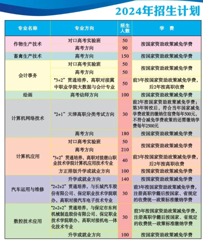 盤點！2024年河北省保定市清苑區(qū)職業(yè)技術教育中心招生簡章最新版！