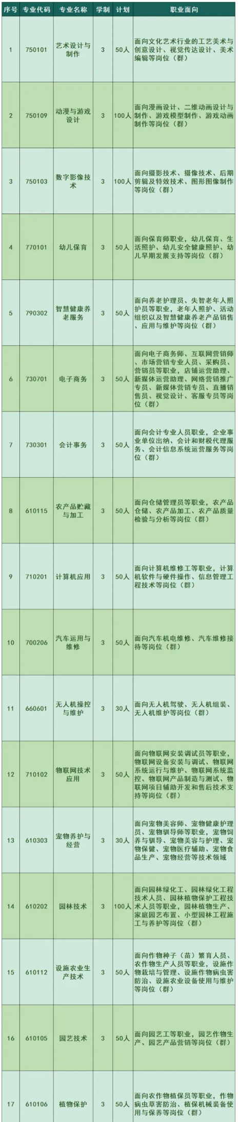 詳解！福建省泉州市農(nóng)業(yè)學(xué)校2024年招生簡(jiǎn)章一覽！