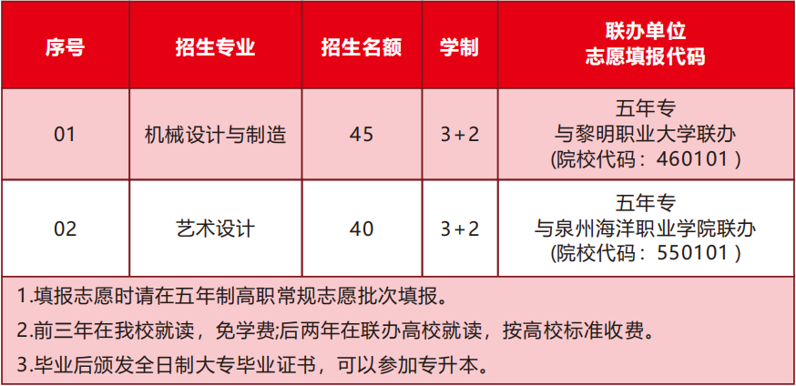 快訊！泉州市泉港航運職業(yè)中專學校2024年招生簡章正式公布！