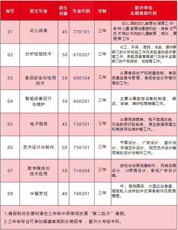 快訊！泉州市泉港航運職業(yè)中專學校2024年招生簡章正式公布！
