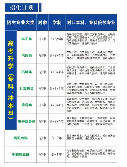 新發(fā)布！2024年重慶市蜀都職業(yè)技術學校招生簡章