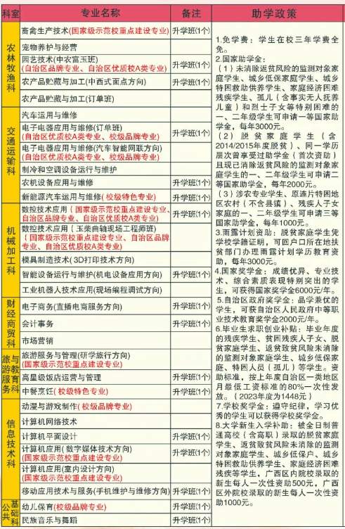 廣西玉林農(nóng)業(yè)學(xué)校