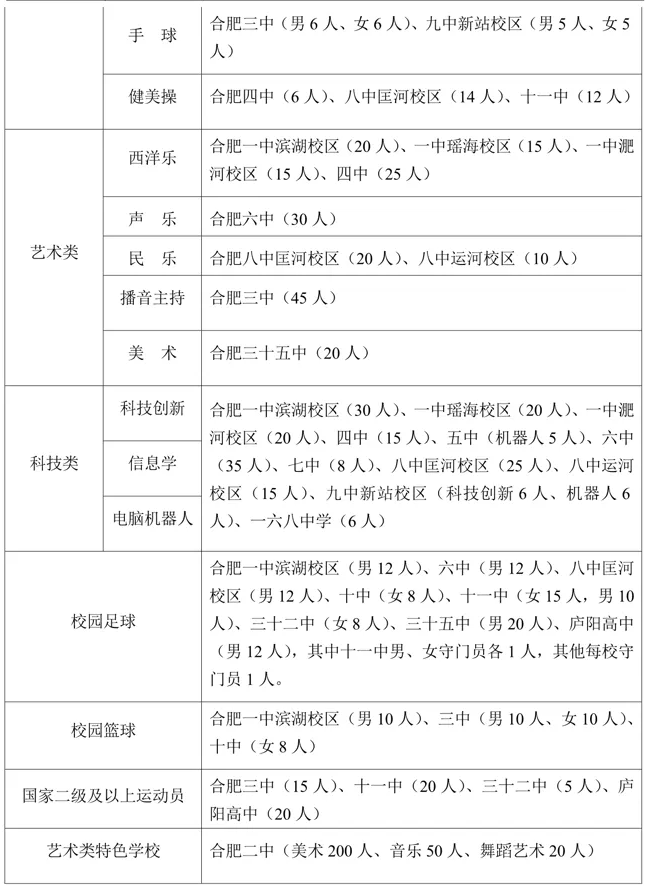 合肥2024年初中升學(xué)