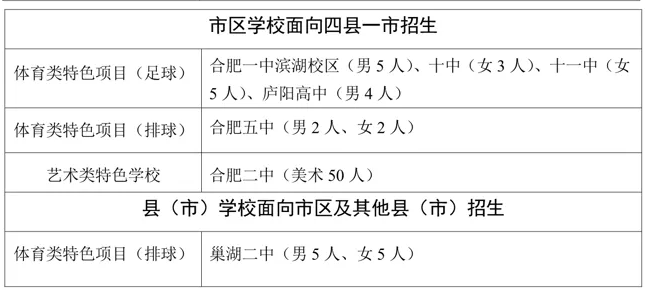 合肥2024年初中升學(xué)