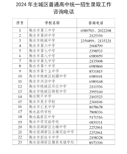 衡水高中招生電話.png