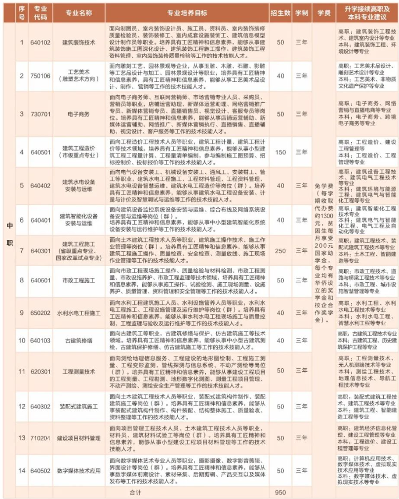 必看！福建省惠安開成職業(yè)中專學校2024年招生簡章一覽！