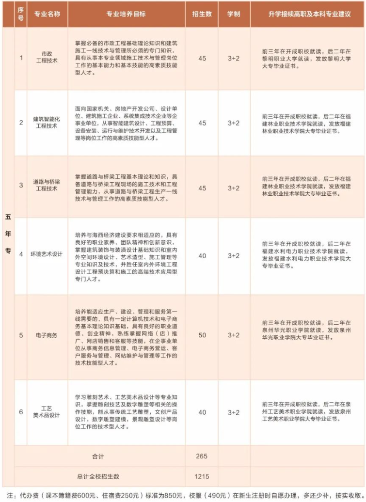 必看！福建省惠安開成職業(yè)中專學校2024年招生簡章一覽！