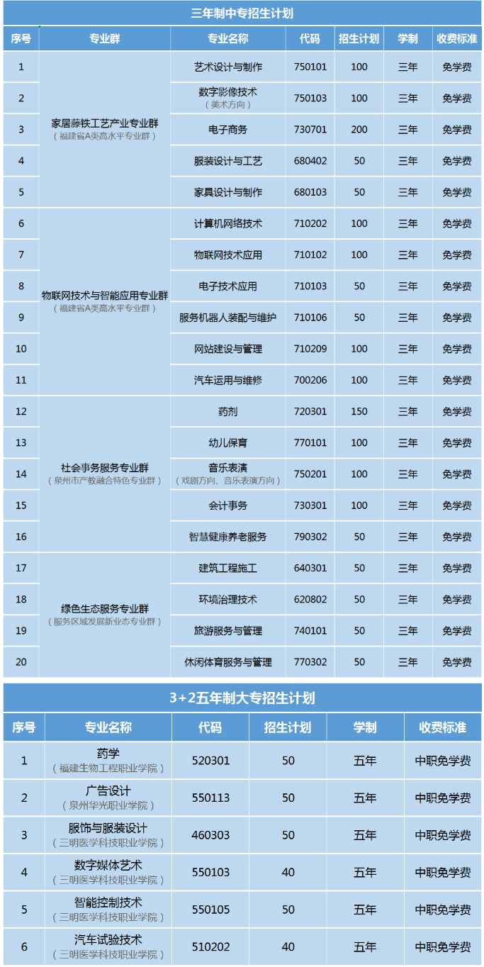 快訊！福建省安溪華僑職業(yè)中專學(xué)校2024年招生簡章最新發(fā)布！