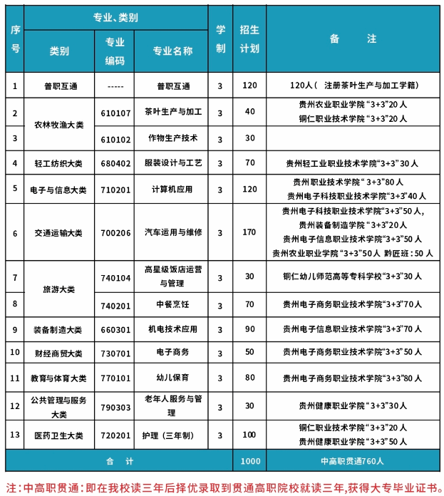 沿河土家族自治縣中等職業(yè)學校