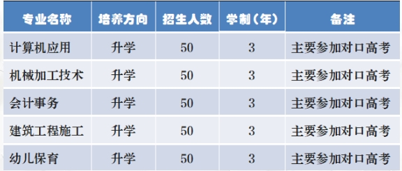 最新！保定市徐水區(qū)職業(yè)技術(shù)教育中心2024年招生簡章已公開！