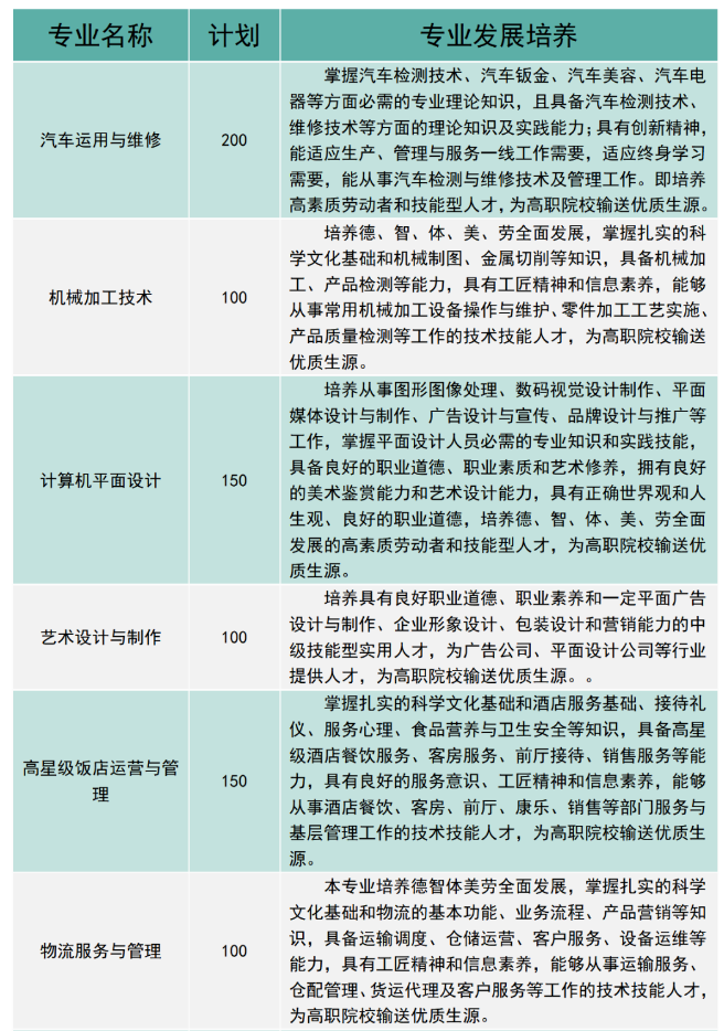 龍里縣中等職業(yè)學(xué)校