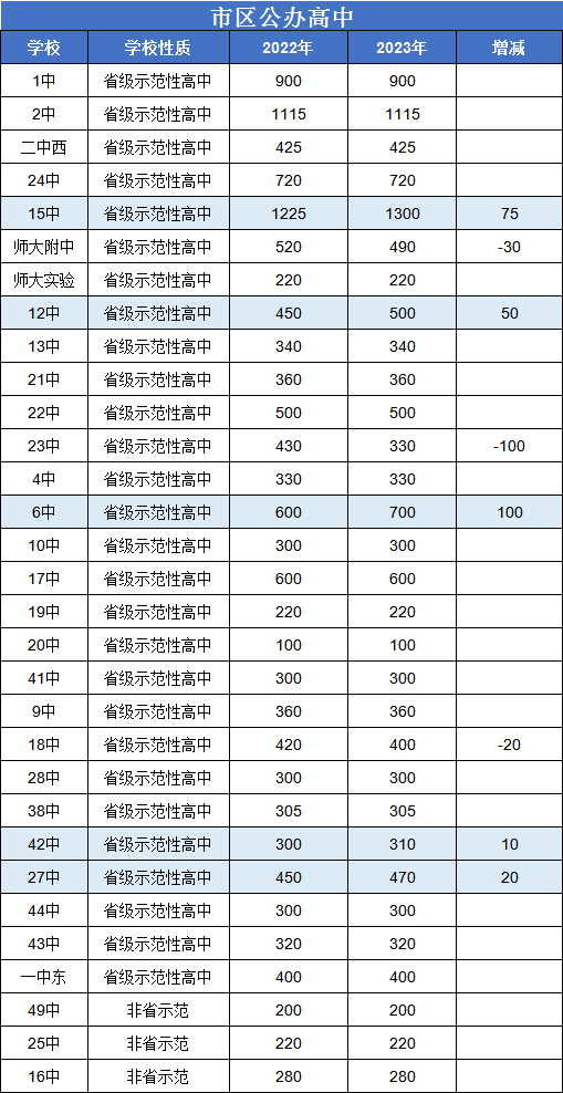 中考生必看！2024河北石家莊初升高錄取率