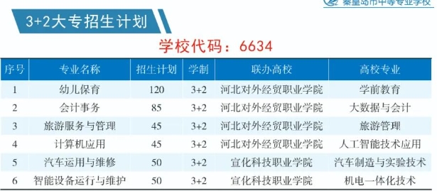 最新！秦皇島市中等專業(yè)學(xué)校2024年招生簡章已發(fā)布！