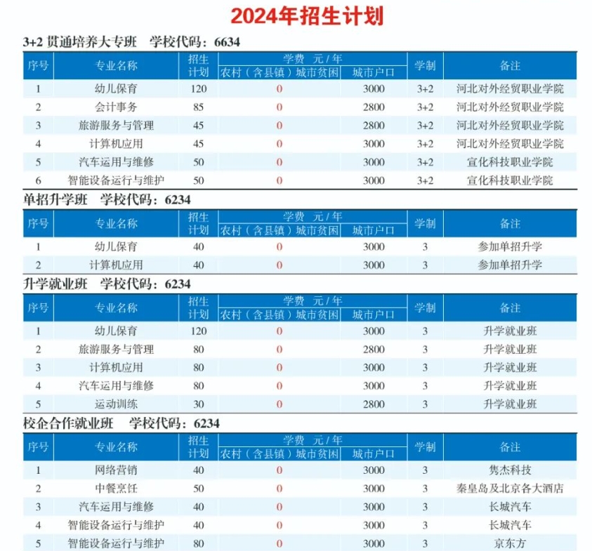 最新！秦皇島市中等專業(yè)學(xué)校2024年招生簡章已發(fā)布！