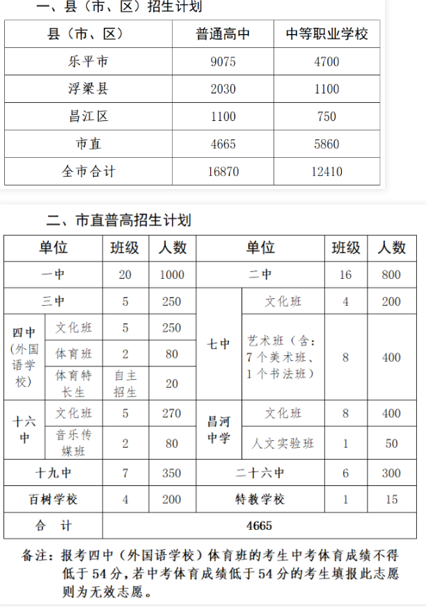 江西高中招生考試