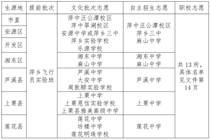 江西高中招生考試
