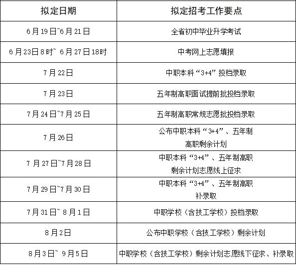 必讀！南平中考、志愿填報、錄取重要時間節(jié)點一覽！
