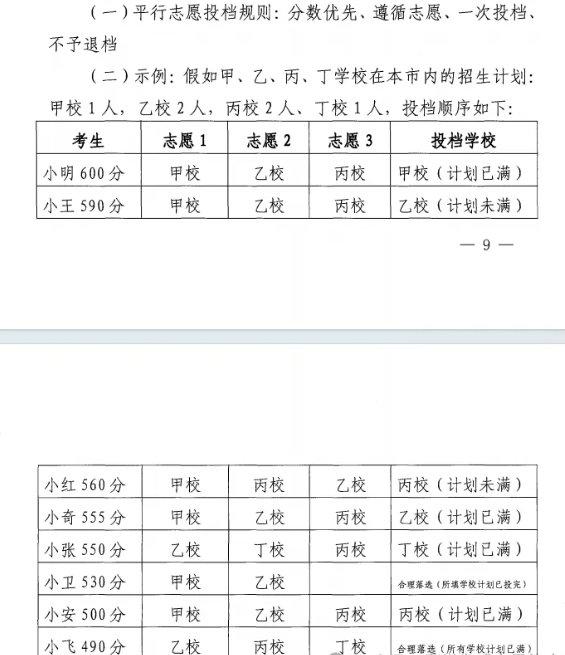 畢節(jié)市2024年中考招生