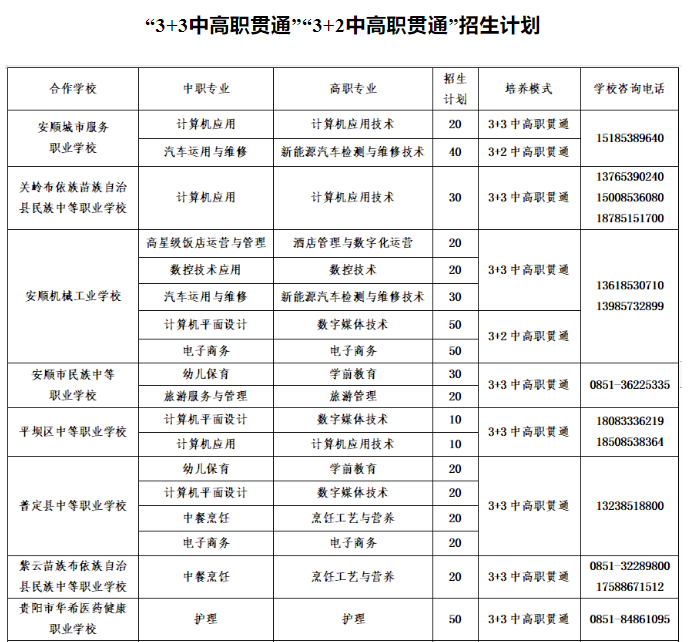 安順技師學(xué)院