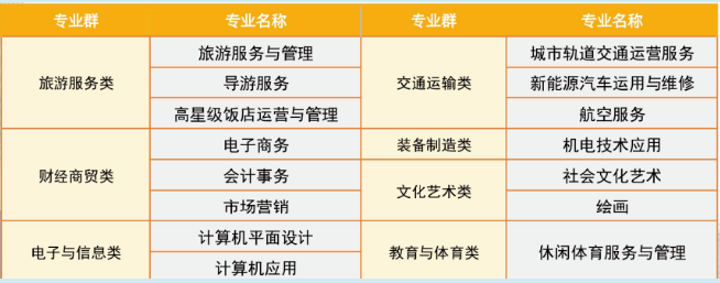 安徽華夏旅游學校