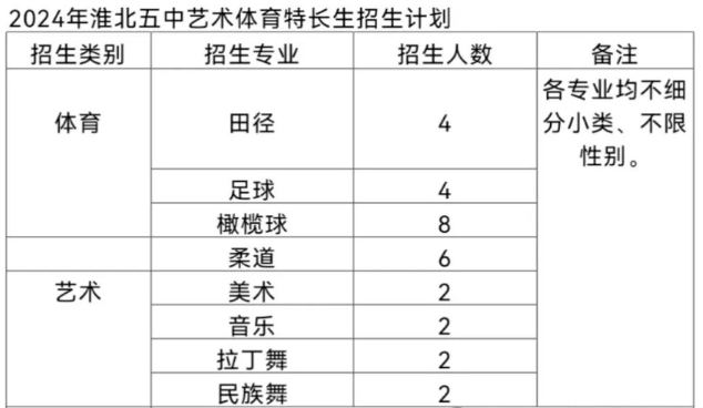 淮北市第五中學(xué)特長生