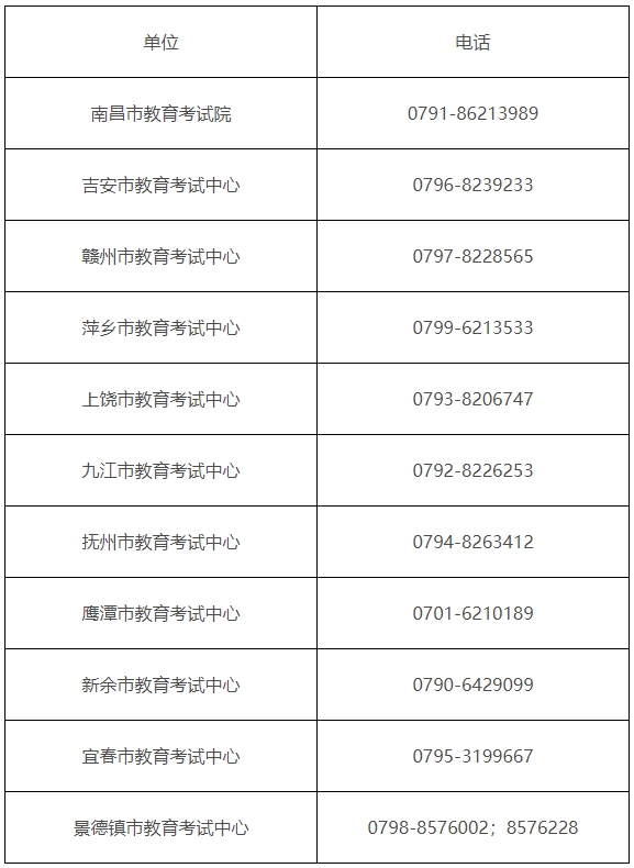 江西省2024年初中學(xué)業(yè)水平考試各設(shè)區(qū)市教育考試中心(考試院)咨詢電話