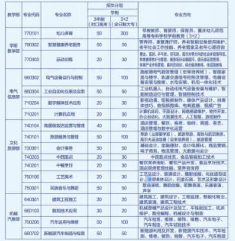 新發(fā)布！2024年重慶市萬州職業(yè)教育中心招生簡章詳情