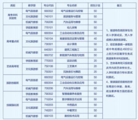 新發(fā)布！2024年重慶市萬州職業(yè)教育中心招生簡章詳情