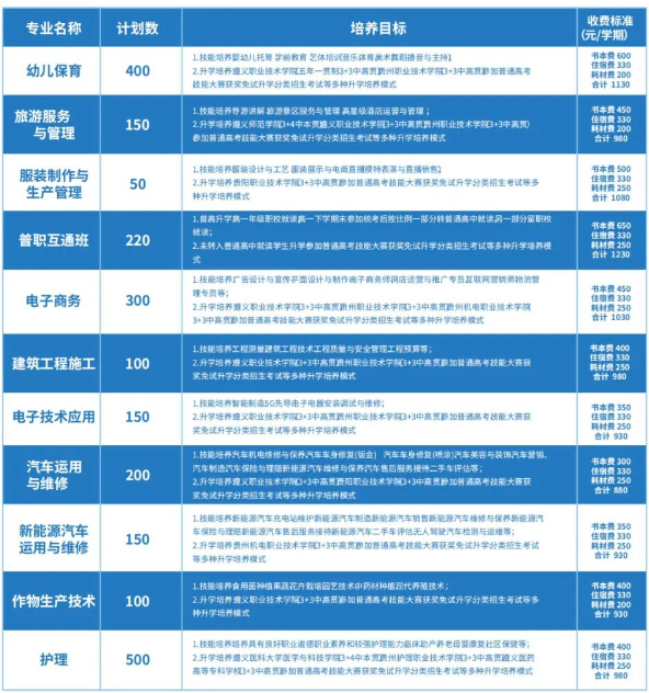 遵義市播州區(qū)中等職業(yè)學校